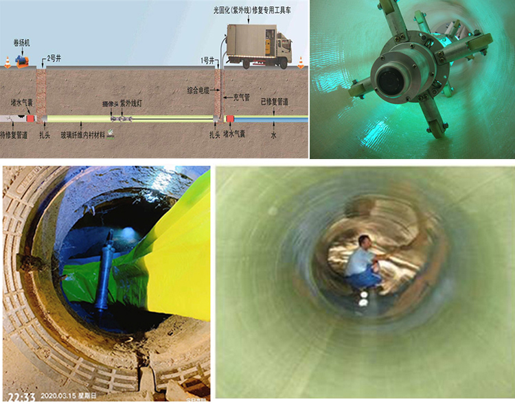 云安UV-CIPP内衬修复