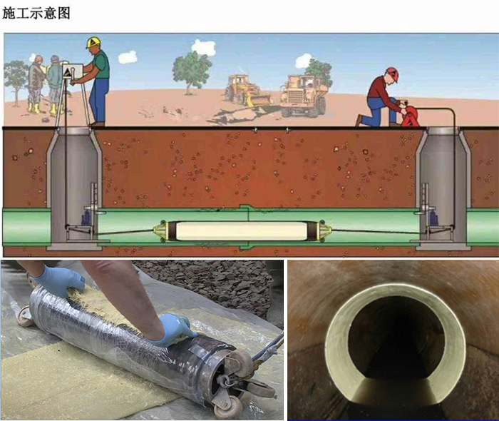 云安管道局部点状修复